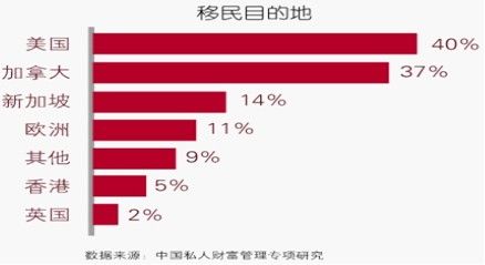 美国富人俱乐部_加拿大富人收入(3)