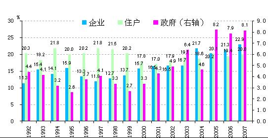 冷热不均引起大气运动_中国收入不均报告(2)