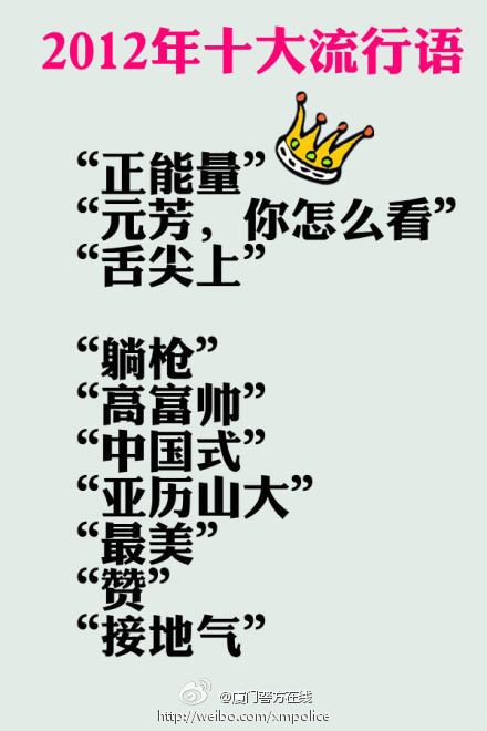 2012十大流行语公布 高富帅上屌丝下