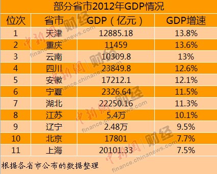 部分省份gdp_2020gdp排名省份