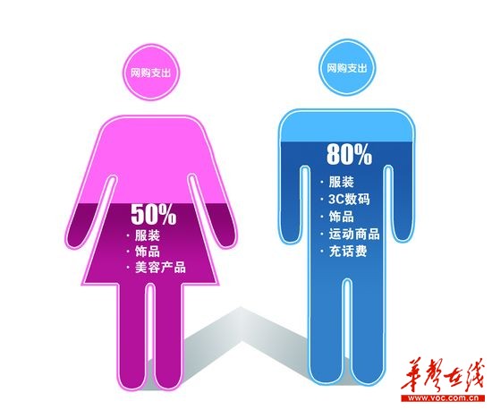 华西村人均收入_长沙人均网购值