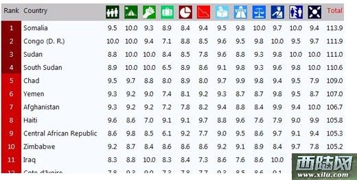 非洲国家经济排名_上图的个人财富排名基本与同年的GDP排名吻合.但即使英国和法国都...(2)