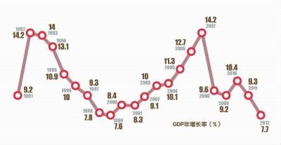 农村gdp_美国 从农业GDP