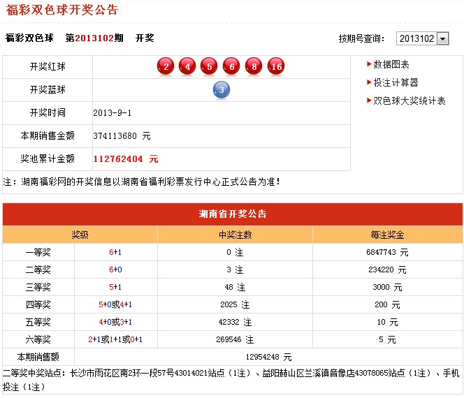 2013年09月01日福彩开奖公告