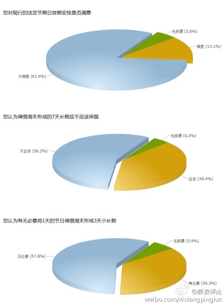 假日办就7天长假存废征求民意 黄金周何去何从