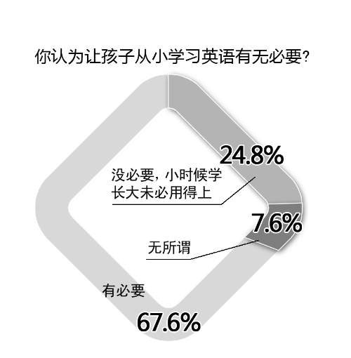 高考英语不计入总分 改革的失败还是减负的福