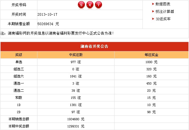 2013年10月17日福彩开奖公告 - 福彩信息 - 湖