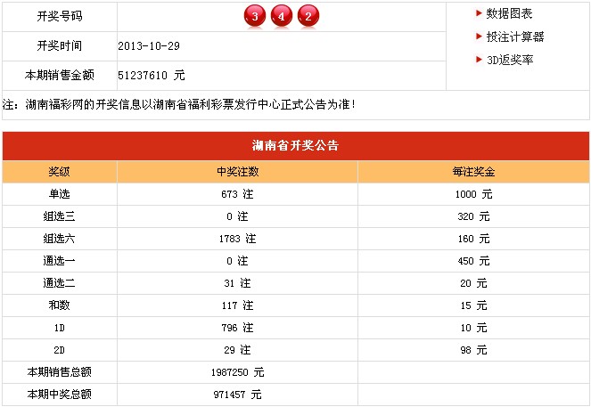 2013年10月29日福彩开奖公告 - 福彩信息 - 湖