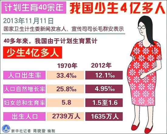 北京人口计划生育_全面二孩 实行 北京今年起取消晚婚晚育假(2)