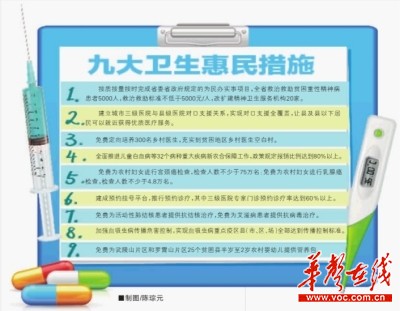 湖南公布九大卫生惠民措施 32种大病报销超八