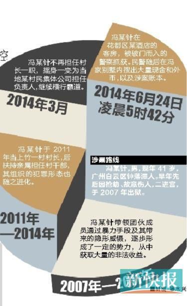 广州一离任村长暴力操控竞选 敲诈民生工程(图)