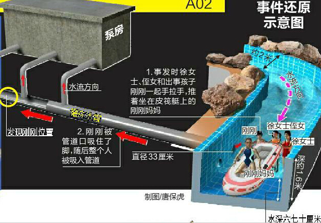 男孩水上乐园玩耍时遭遇不幸 母亲:眼皮底下消失