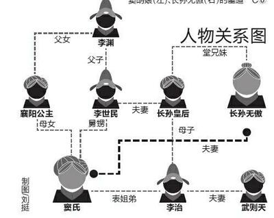 西安现唐代纪年墓：唐高宗堂舅娶唐高宗表姐(图)