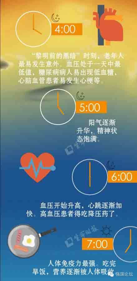 人体24小时使用手册走红 专家:很多观点是对的 - 社会百态 - 社会频道 - 华声在线