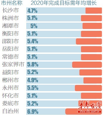 2020年全国gdp翻番_2020年国庆中秋图片(3)