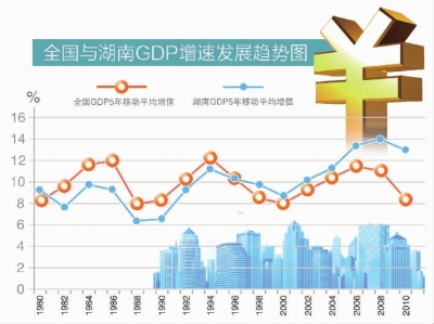 人均期望寿命_山东省图书馆_2010年山东省人均收入