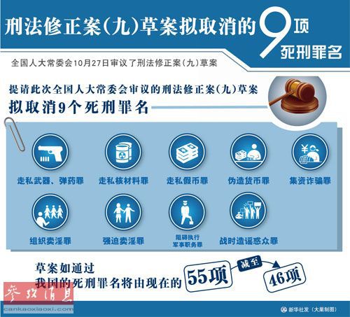 图表：刑法修正案草案九拟取消的9项死刑罪名