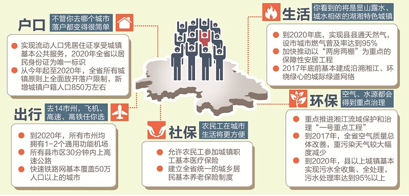 长沙历年人口_长沙新规划 宁乡 浏阳规划为超50万人口城市(2)