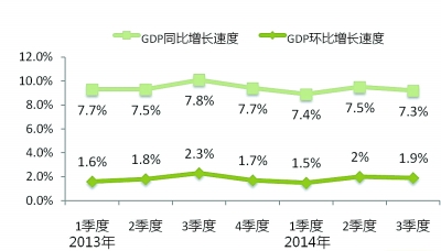 “三条曲线”见趋势——2014年经济发展质量述评