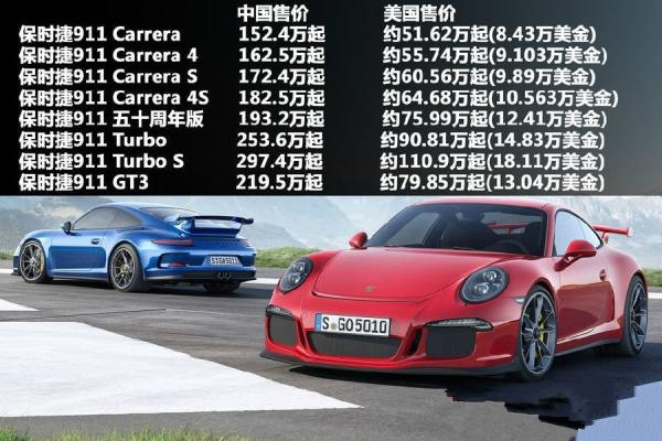 7,保时捷911 中美售价差:187万元(人民币)