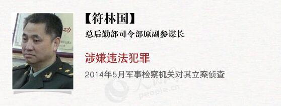 图解十八大以来查处的军级以上大老虎