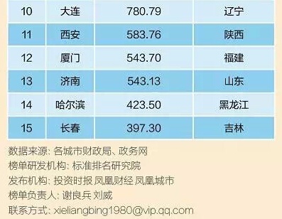 财政收入_中南财政政法大学_虚增财政收入