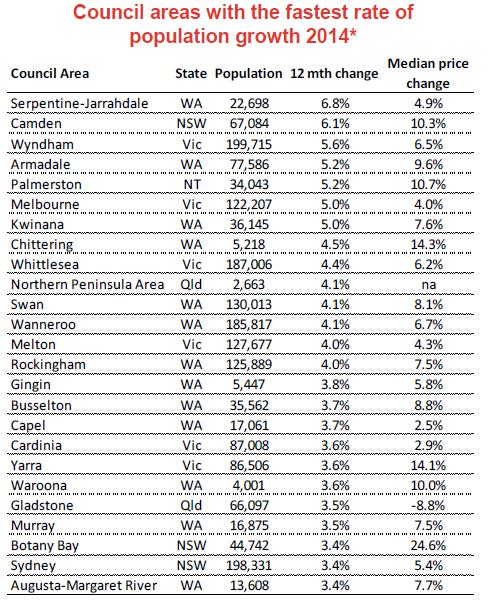 perth人口_...也是澳大利亚第四大城市.珀斯都会区的人口约有160多万人. 由于.