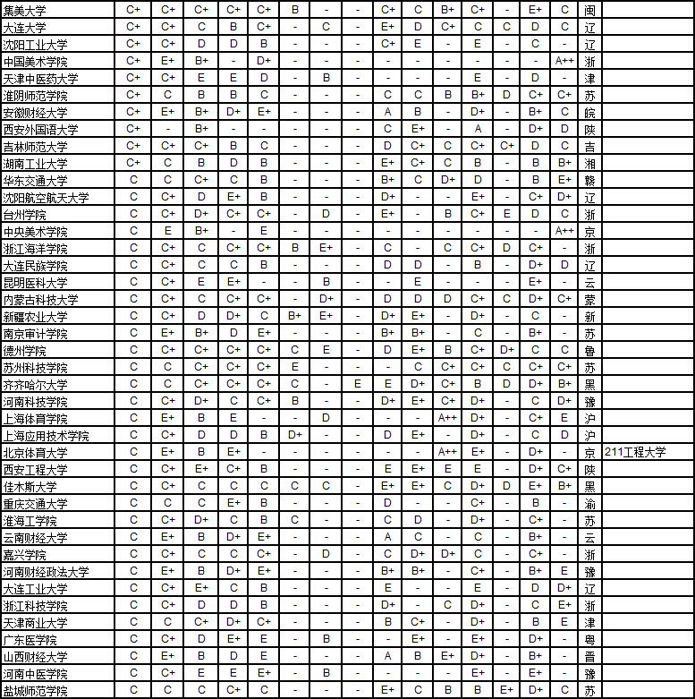 武书连2015中国1056所大学各学科排行榜