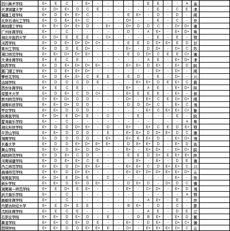 武书连2015中国1056所大学各学科排行榜