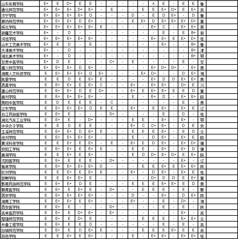 武书连2015中国1056所大学各学科排行榜