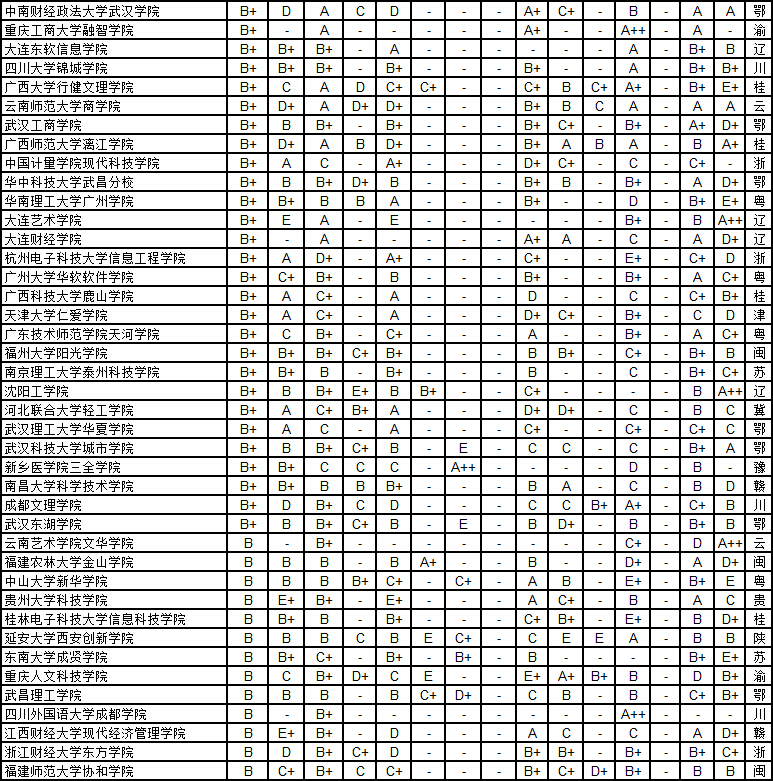 武书连2015中国1056所大学各学科排行榜