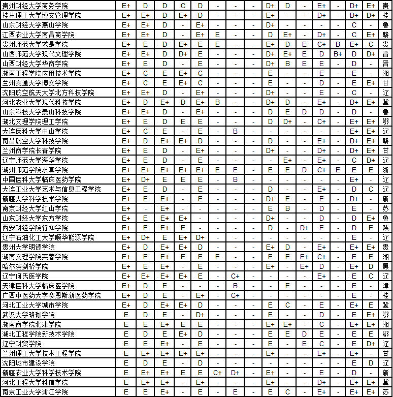 武书连2015中国1056所大学各学科排行榜