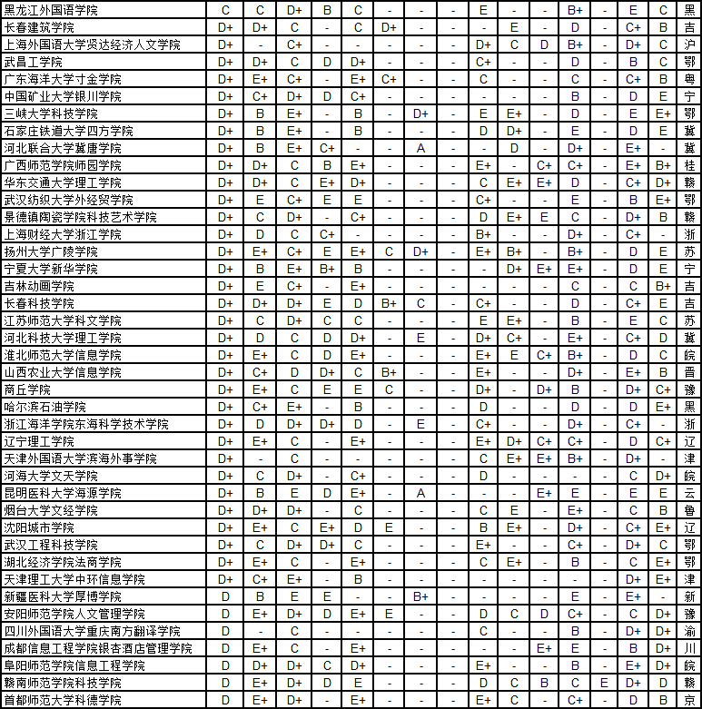 武书连2015中国1056所大学各学科排行榜