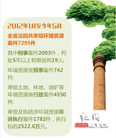 制图：向曼琦
