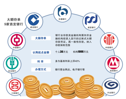 30万元存一年,利息9450元,你约了吗 ?