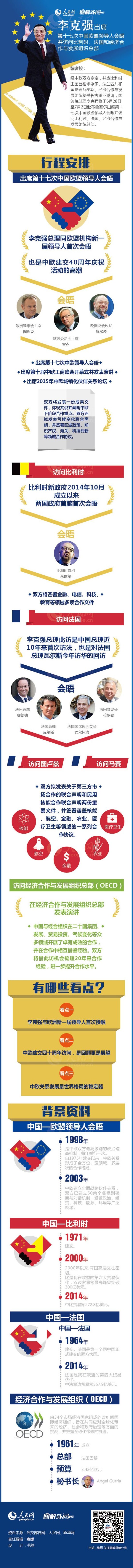 李克强今日离京访欧5天走访4个城市