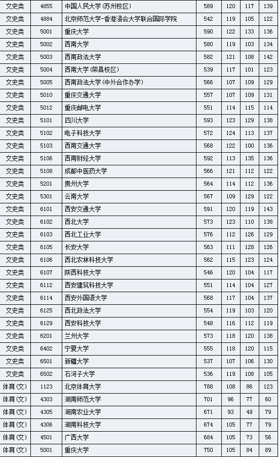征集志愿分数线怎么越来越高 201507150013046359.jpg