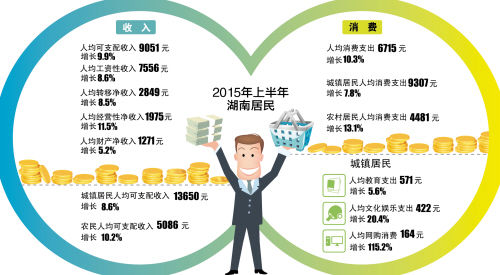 华西村人均收入_湖南省农村人均收入(3)