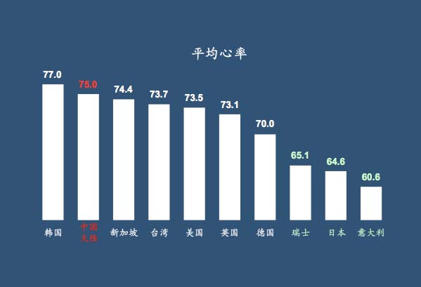 华西村人均收入_意大利人均寿命(3)