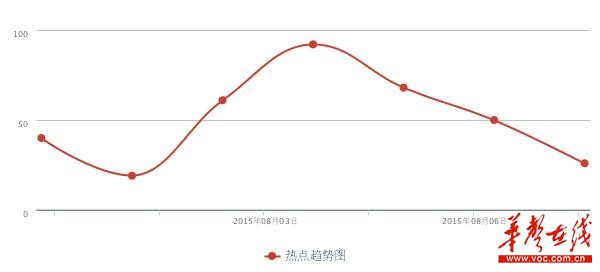 湖南教育舆情周报(8.1-8.7)_投诉反馈_投诉直通