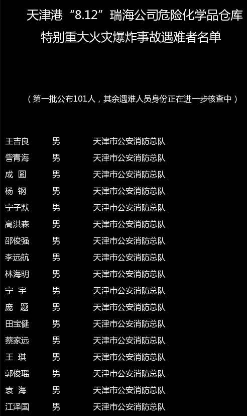 天津港爆炸事故首批101名遇难者名单公布