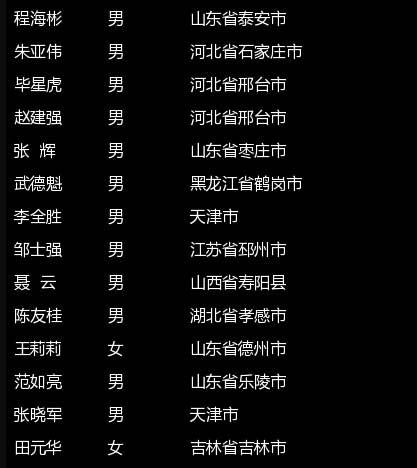 天津港爆炸事故首批101名遇难者名单公布