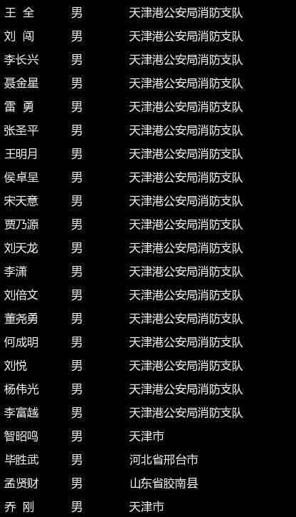 天津港爆炸事故首批101名遇难者名单公布