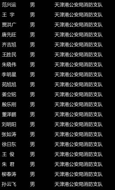 天津港爆炸事故首批101名遇难者名单公布