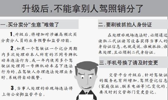 新规执行后，拿别人驾照销分将不可行。