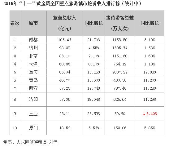 2020十一旅游热点城_大众点评2020“必系列”榜单发布:昆明等7城上榜新晋(2)