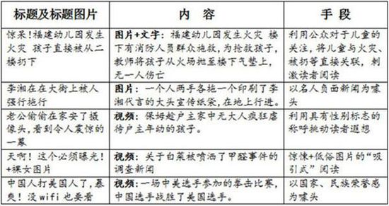 国家网信办官网发文警示“标题党”“图片党”