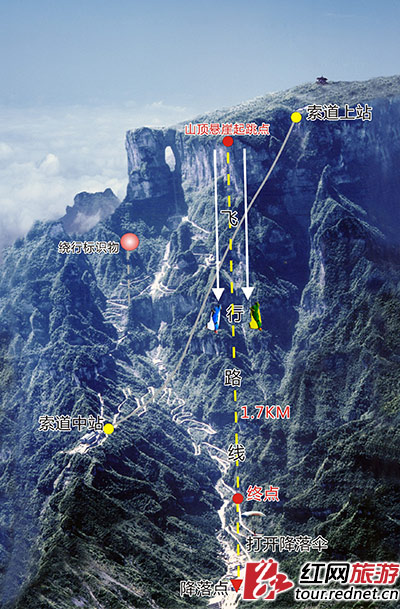 比赛飞行路线图。