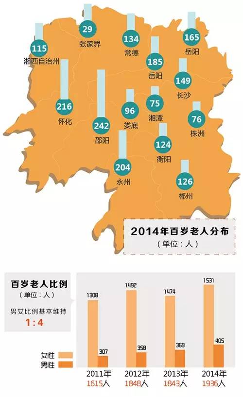 厦门哪个省的人口最多_现在中国哪个省人口最多(3)