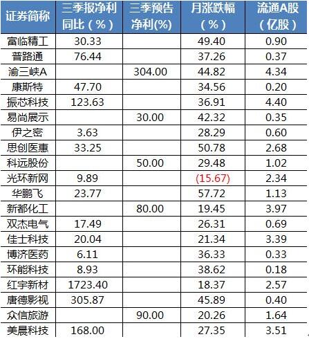 铜陵有色走势如何复制?这20只绩优股有潜力